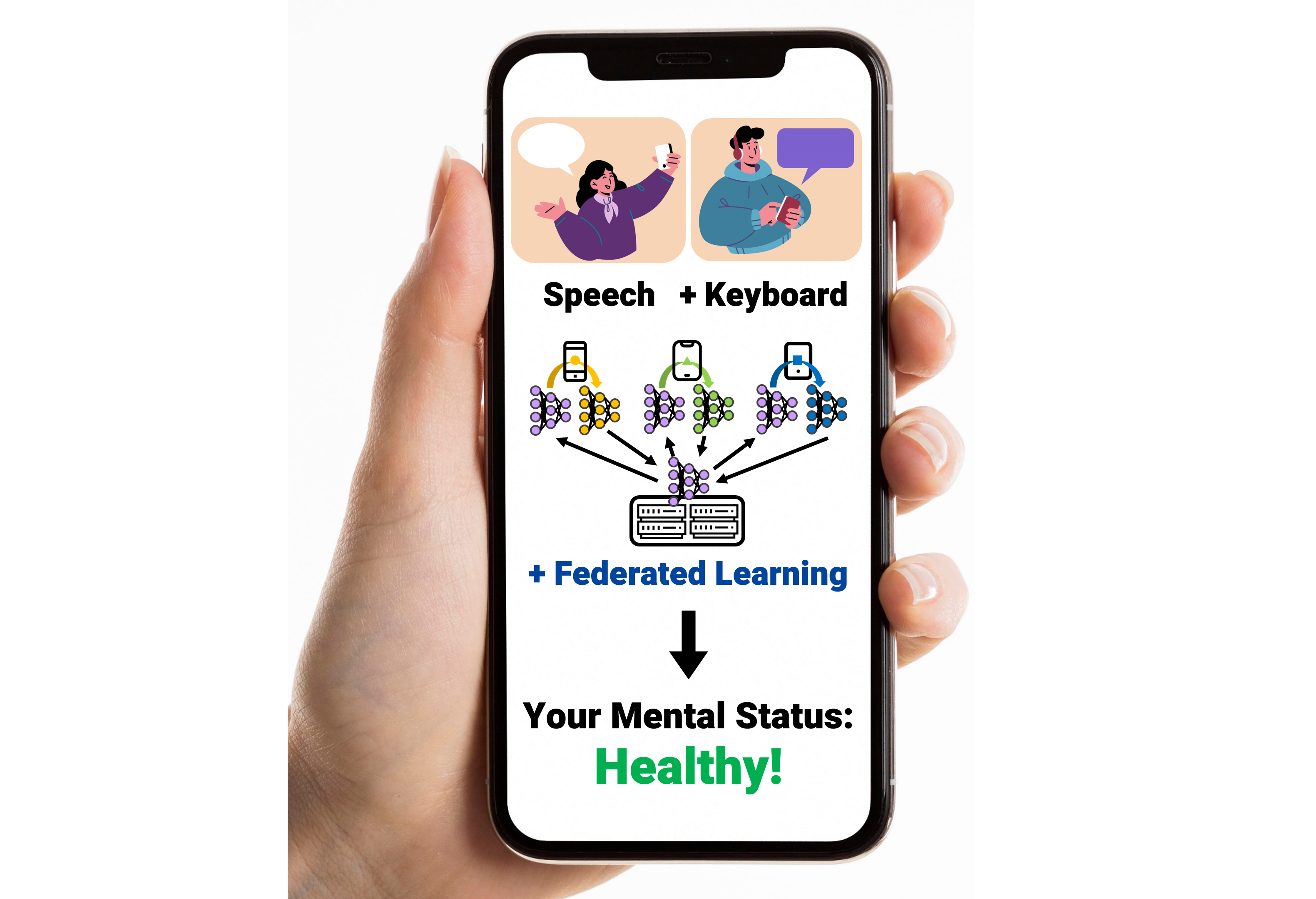 FedTherapist: Mental Health Monitoring with User-Generated Linguistic Expressions on Smartphones via Federated Learning